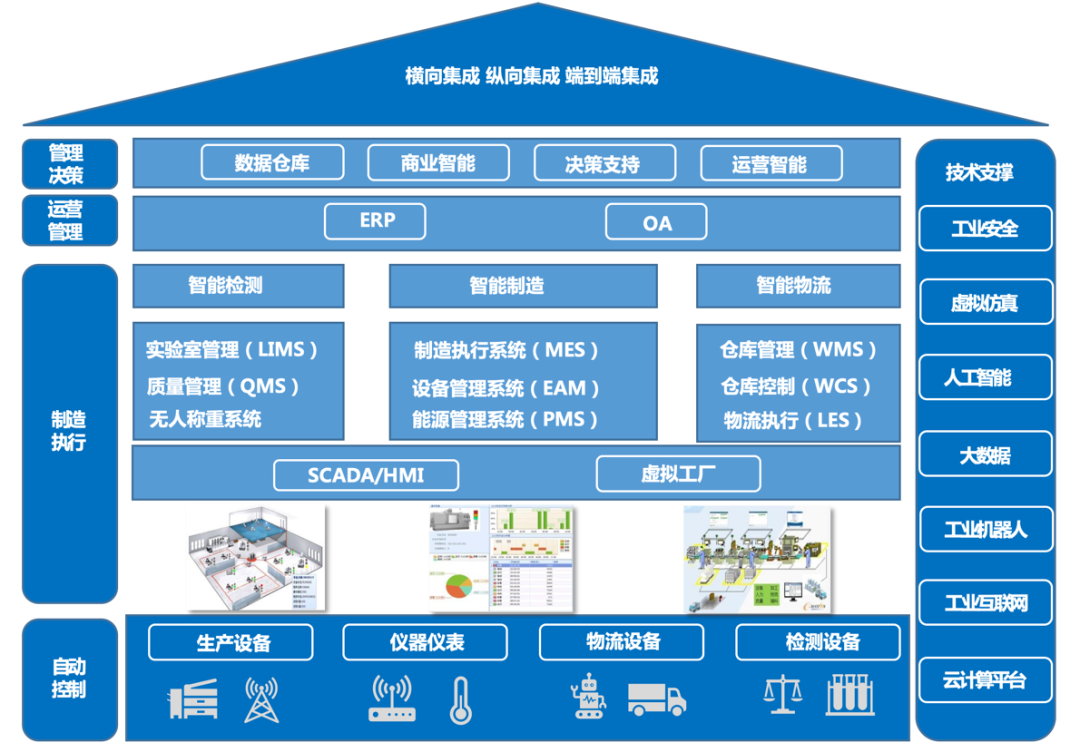 驻马店市豫龙同力水泥'数字化智能工厂'项目入选工信部2022年工业互联网数据服务名录