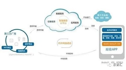 2020上海工业互联网展 聚焦工业互联网数据服务，驱动产业智能化升级