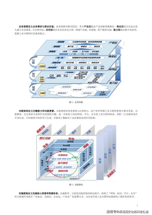 中德工业互联网白皮书中文版 工业4.0与工业互联网的融合实践与数据服务启示