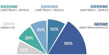 让工业互联网为产业赋能 大数据监控决策系统的核心引擎