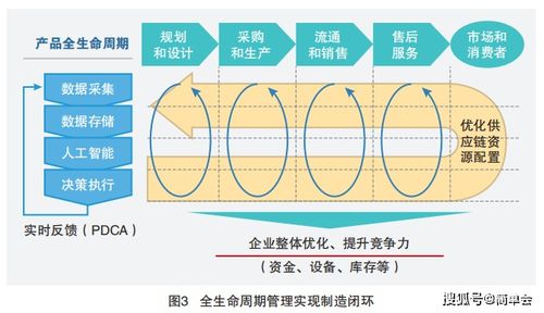 5G赋能工业互联网 四大核心应用场景与数据服务新范式